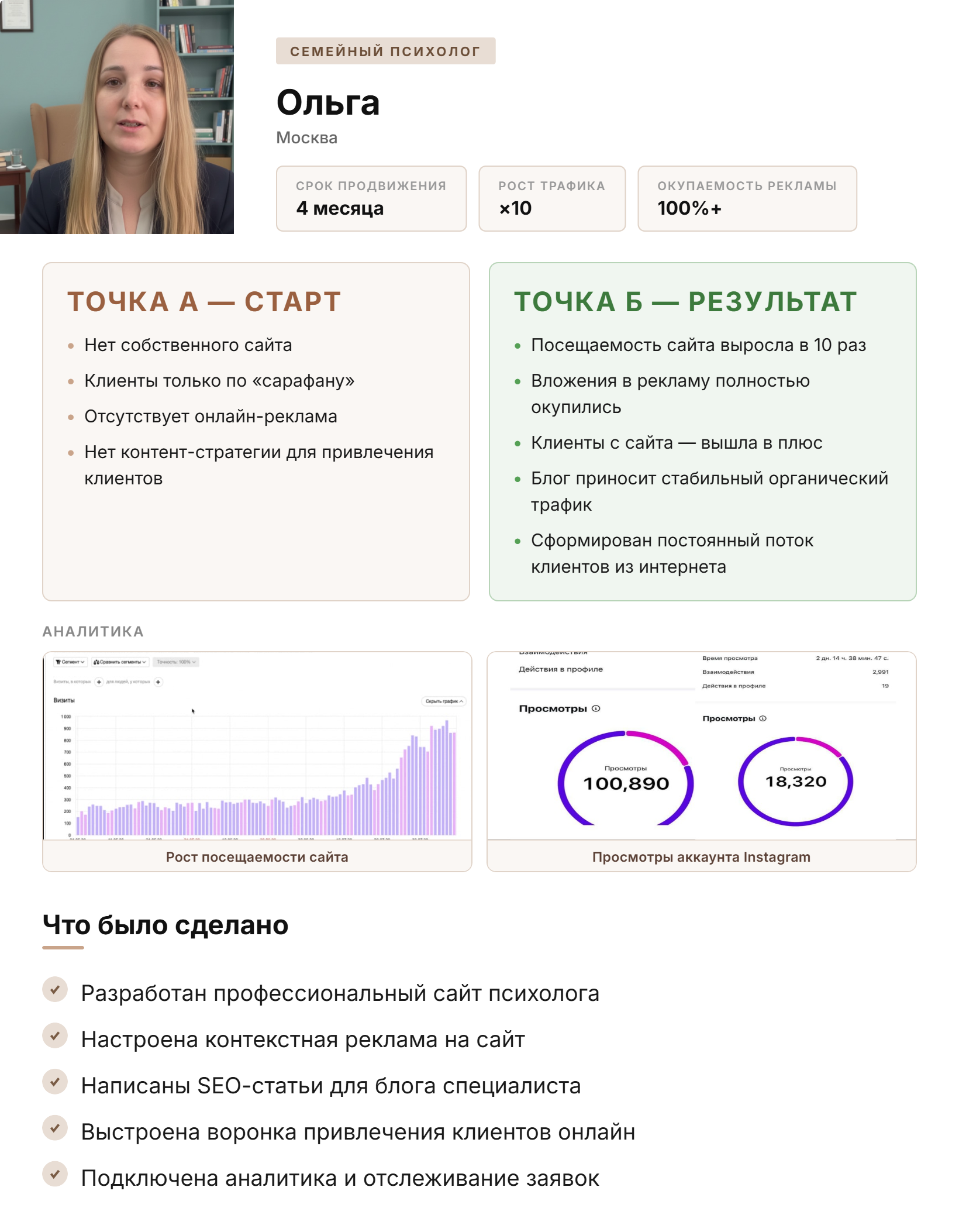 Рост посещаемости сайта семейного психолога в 10 раз за 4 месяца