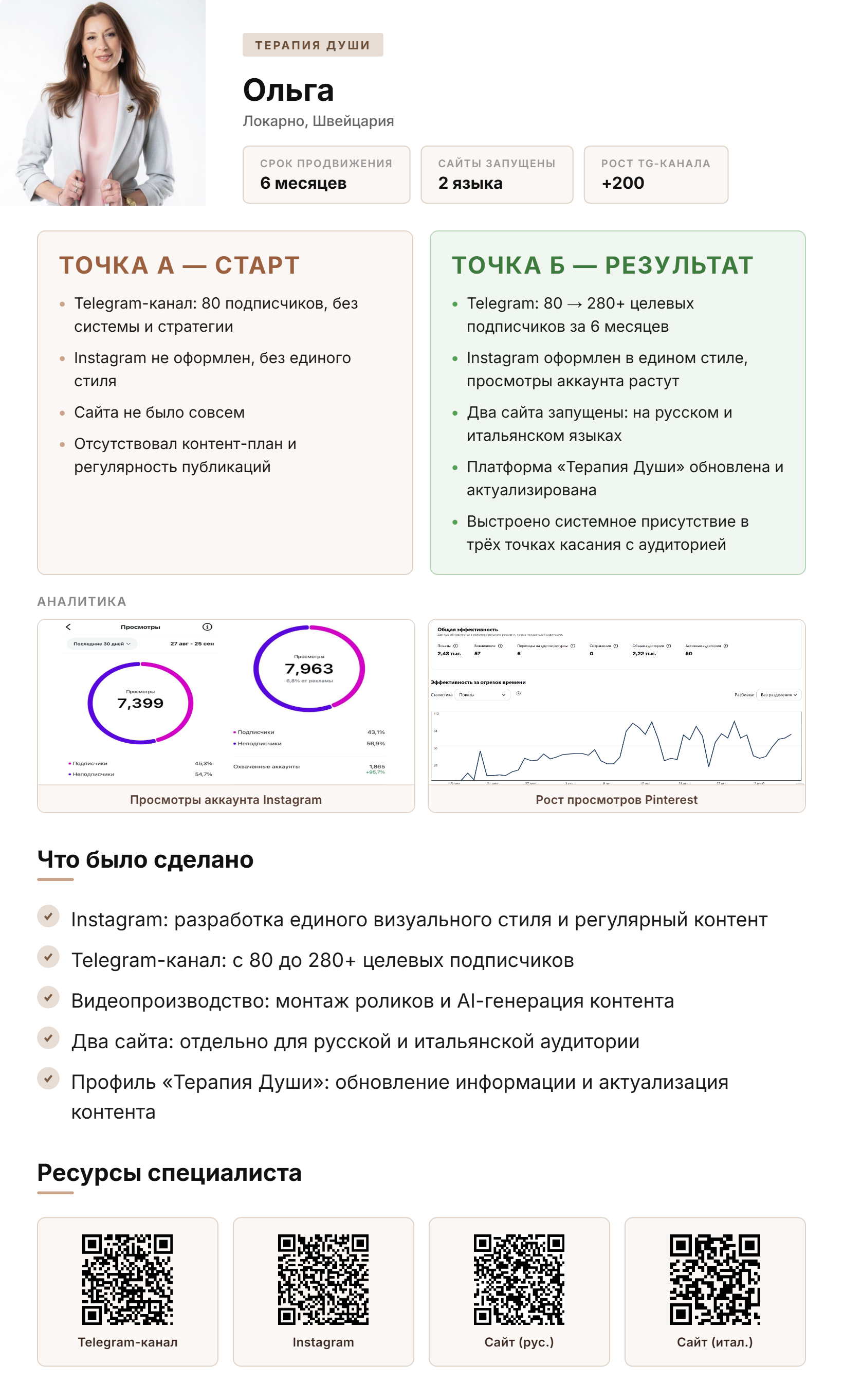 Продвижение «Терапии Души»: рост TG в 3,5 раза за 6 месяцев
